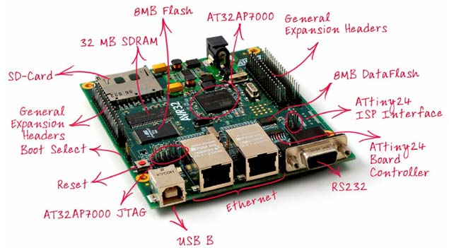 Advanced Embedded Systems using Linux, ARM and Device Drivers